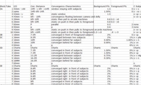 Essay on 3D – Issues in Shooting in Stereo and Creative Solutions